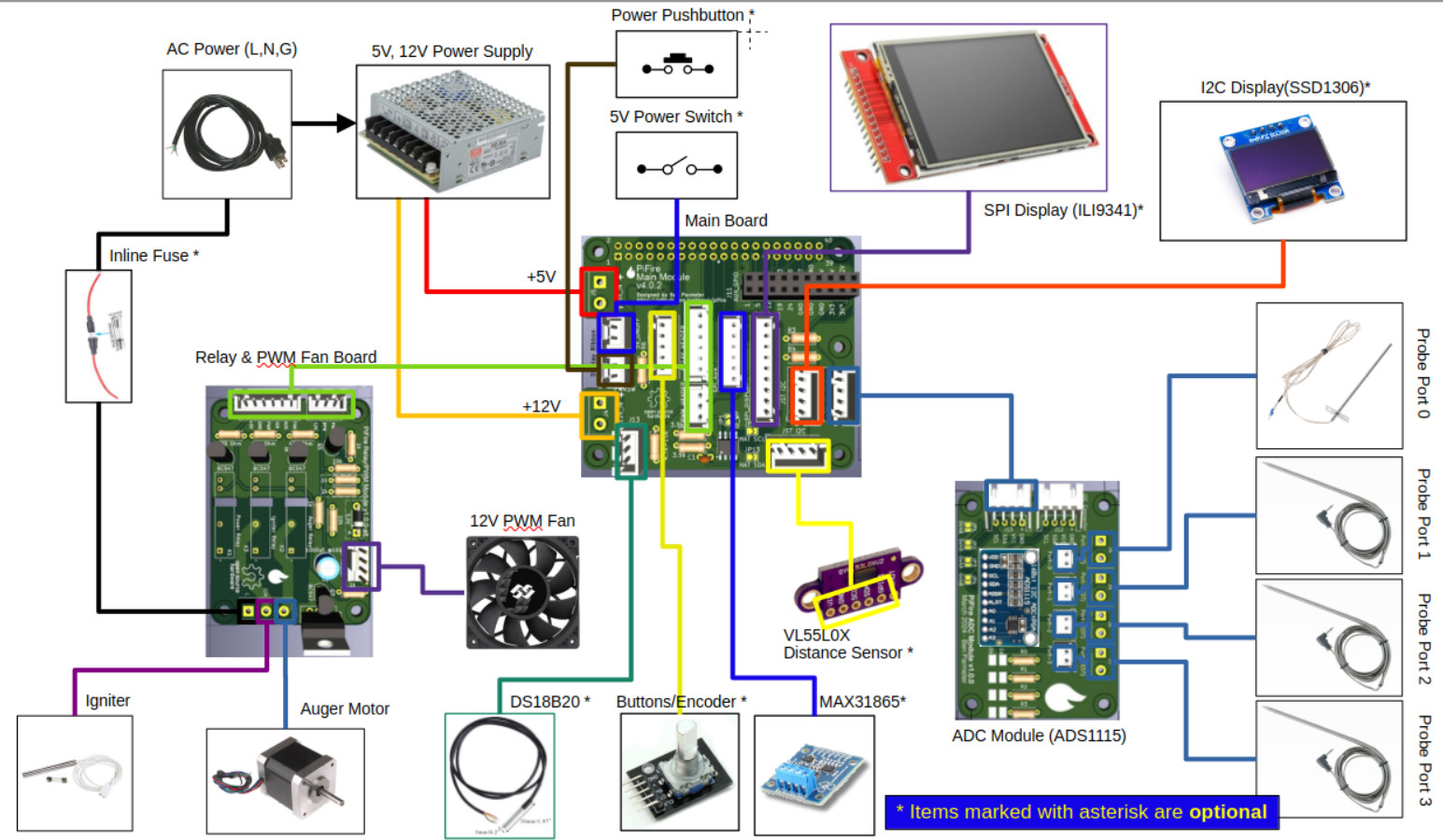 PCB 4.x.x Diagram DC Fan