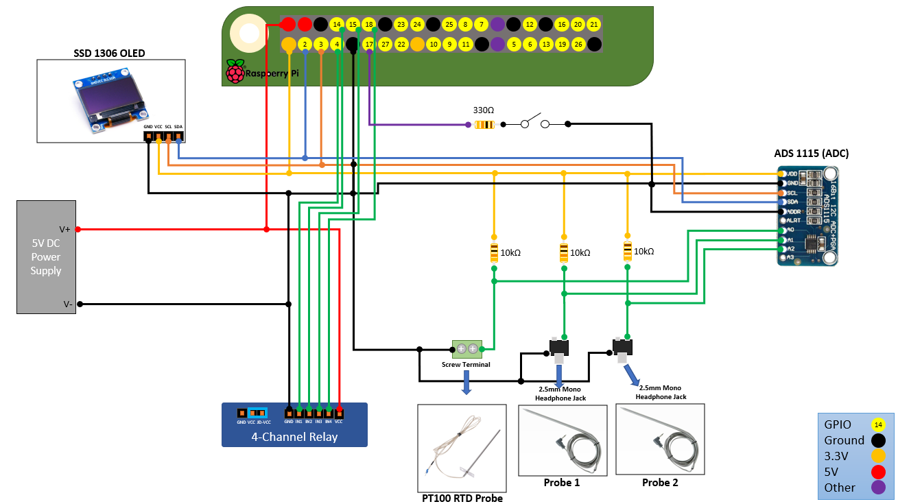 Raspberry Pi Wiring w/I2C Display