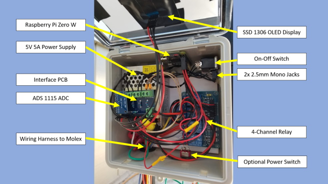 HW Photo Diagram