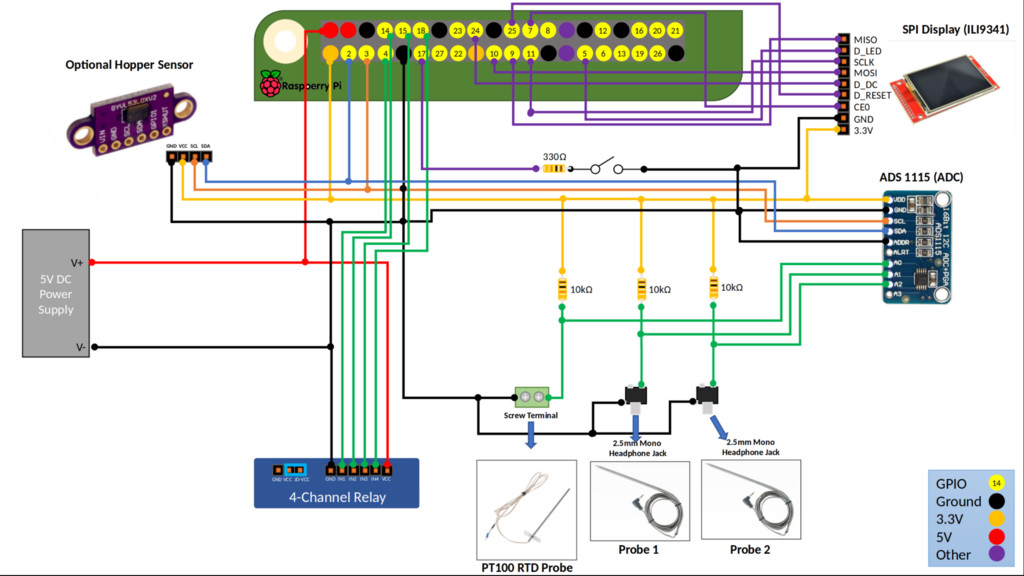 Raspberry Pi Wiring w/SPI Display & Hopper Sensore